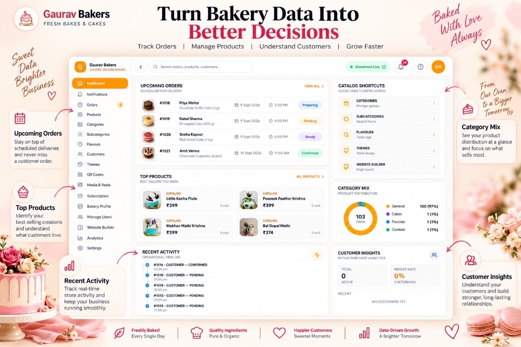 Turn Bakery Data Into Better Decisions with Upcoming Delivery Tracking