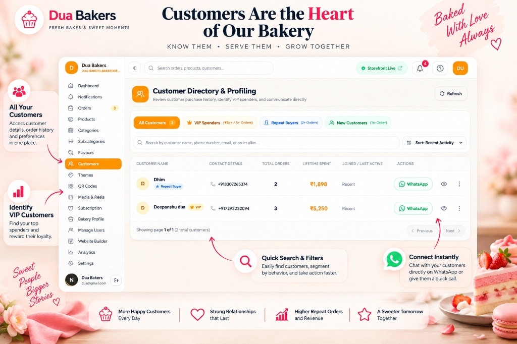 Customer Directory & Smart VIP Spender Segmentation