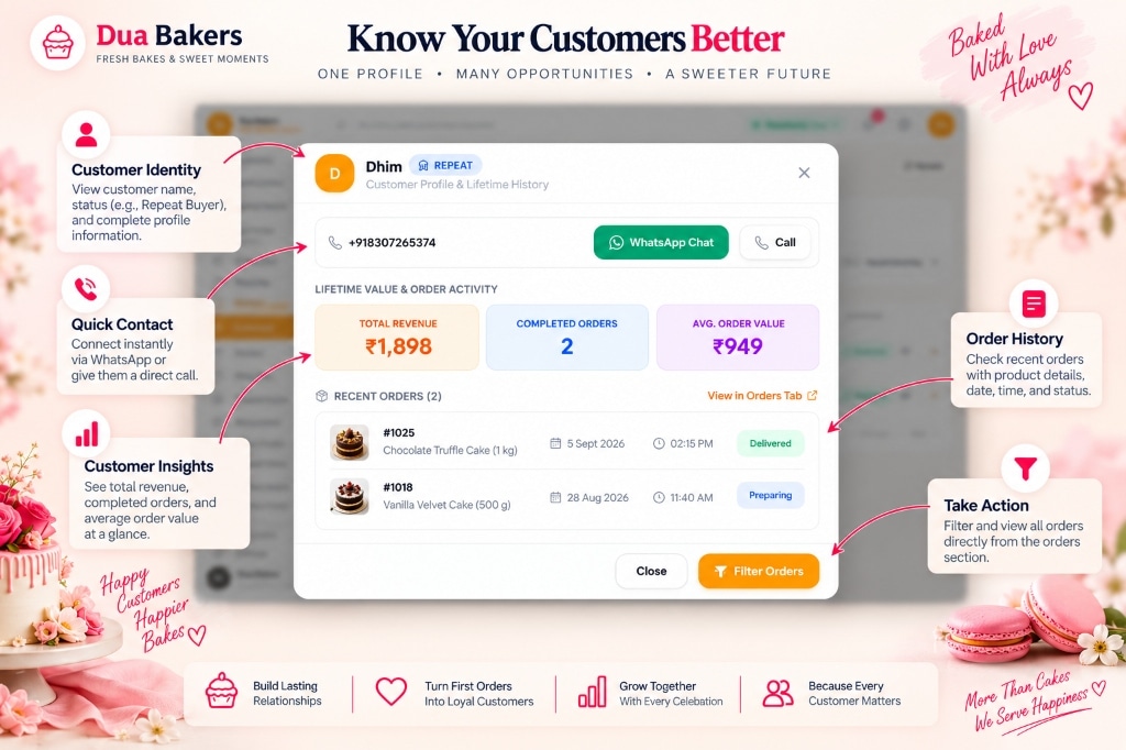 Complete Customer Profile & Lifetime Order History